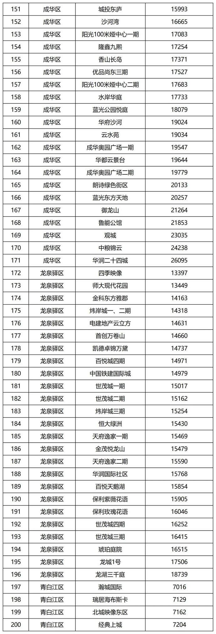 青白江二手房最新信息,青白江在售二手房资讯