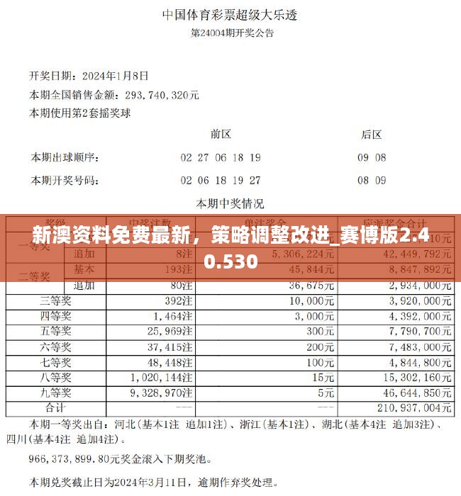 2024新澳好彩免费资料——明智解析解答执行｜智慧款S63.783