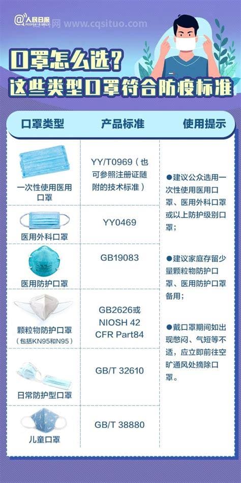 最新口罩标准,最新口罩规范解读