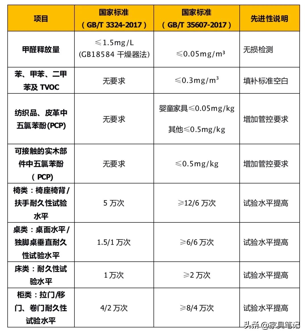 最新甲醛价格-甲醛行情速递