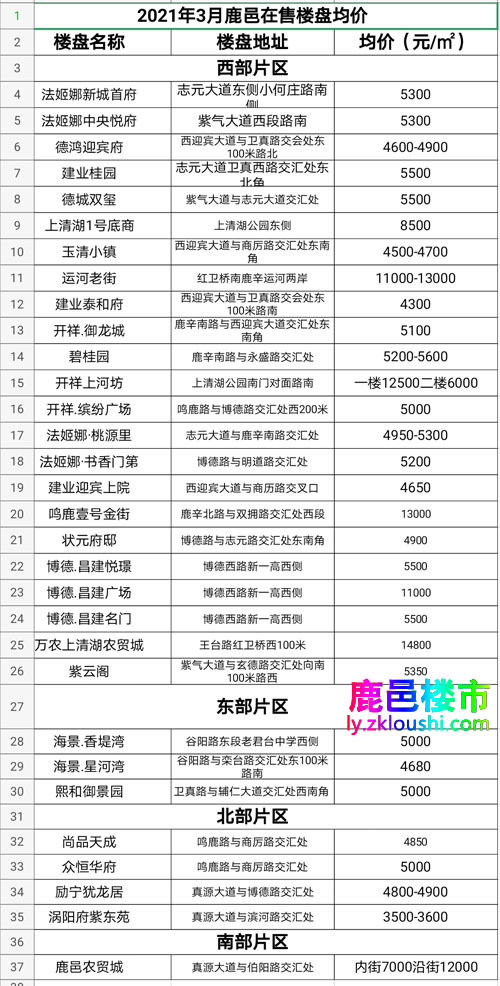 河南鹿邑楼盘最新价格-河南鹿邑楼盘价目速览