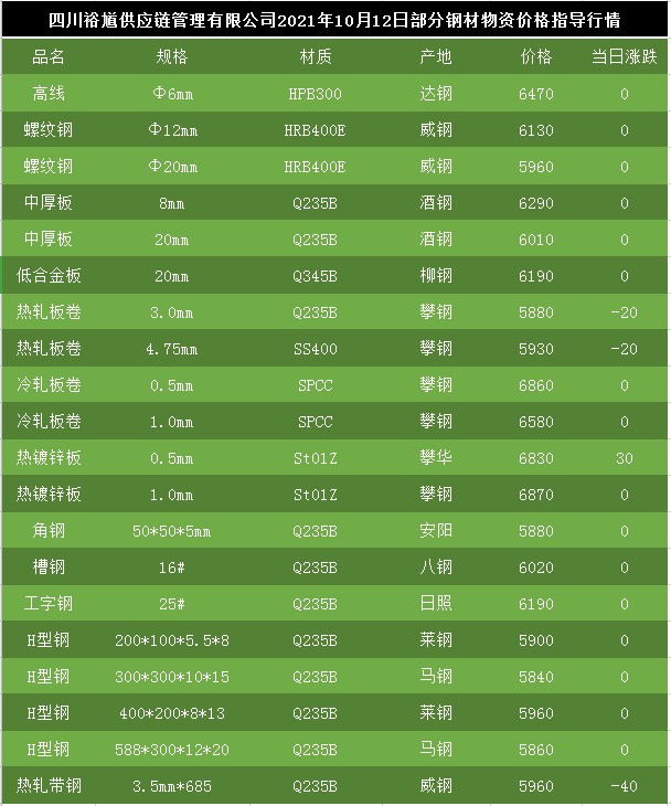 废钢最新价格行情-废钢实时价动态