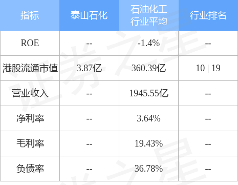 香港泰山石化最新消息｜香港泰山石化动态速递