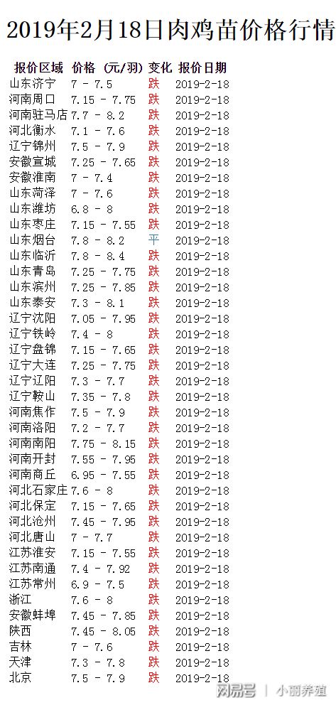 禽蛋网鸡蛋最新价格-鸡蛋市场价格动态