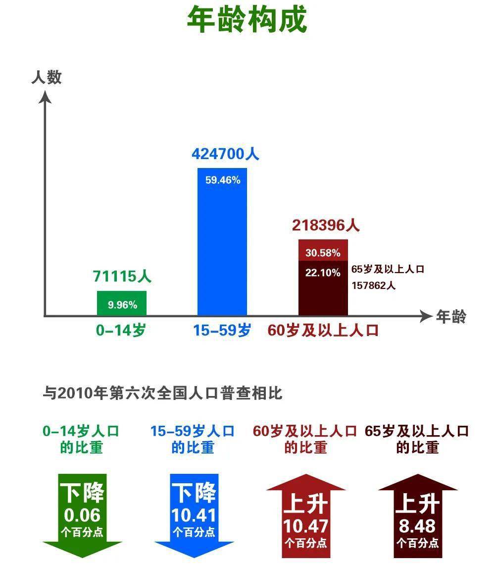 薄薄白衣叹 第2页