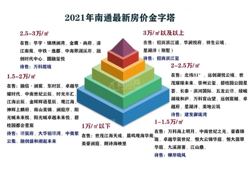 南通最新房价是多少：南通房价最新行情揭晓