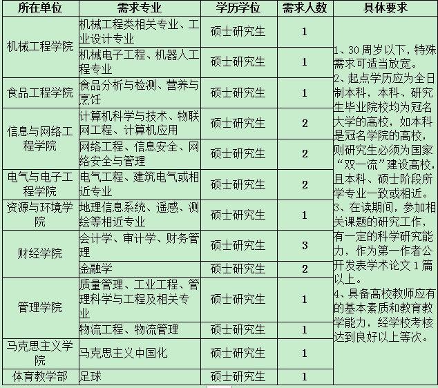 凤阳2017年最新招聘，2017凤阳招聘信息发布