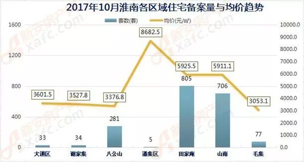 淮南房价走势最新新闻（淮南楼市动态资讯）