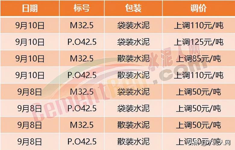 同力水泥32.5最新价格，32.5同力水泥最新行情