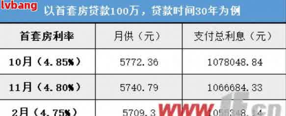 工商利息2017最新利率，2017工商银行最新贷款利率一览