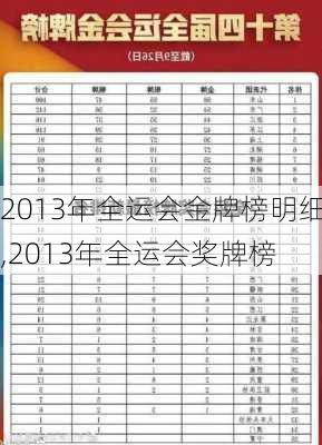 全运会最新金牌榜｜全运金牌最新排行