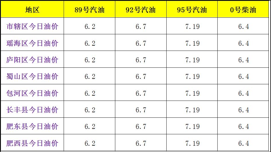 生活贴士 第272页