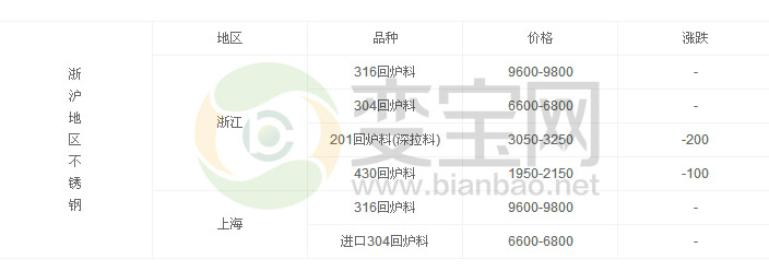 镍板最新价格富宝：富宝镍板价最新行情