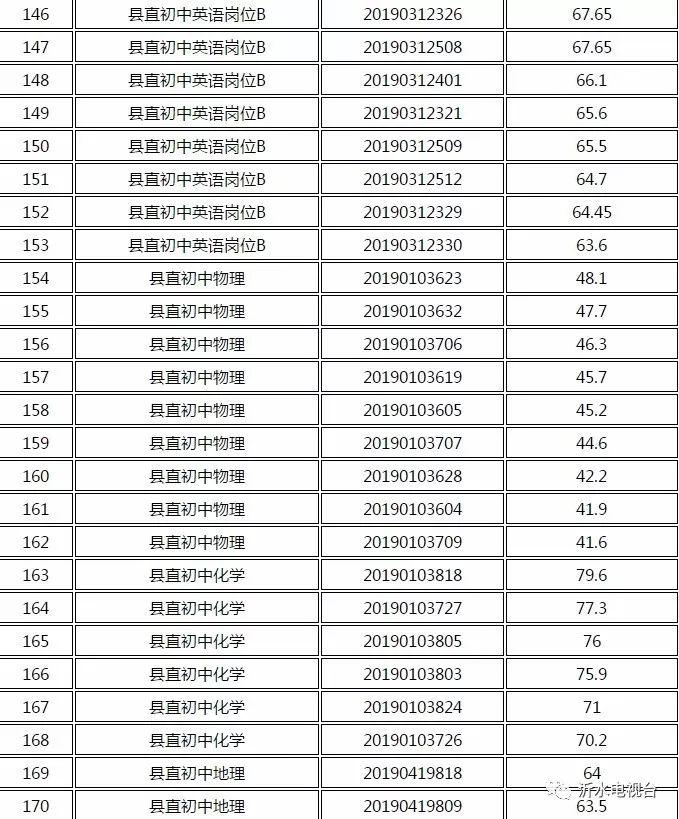 沂水最新工厂招工信息【沂水招聘：工厂职位更新】