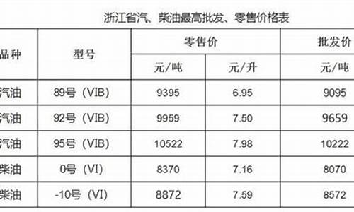 温州92号汽油最新价格，温州92号油品现价揭晓