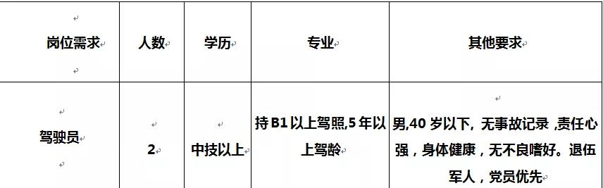 房山城关最新招聘双休,房山城关招聘信息：周末双休福利！