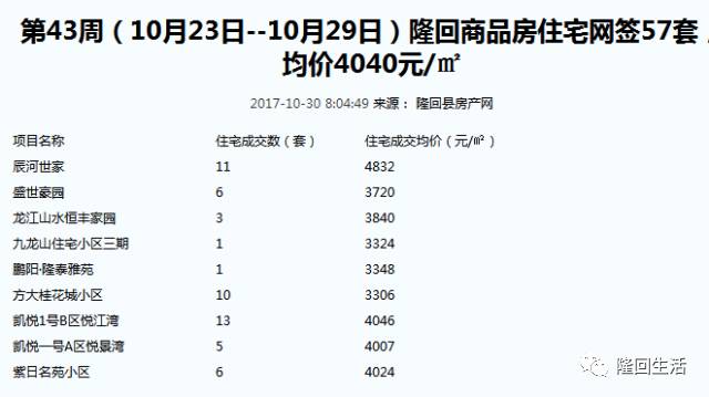 隆回房价走势最新消息-隆回楼市动态速递