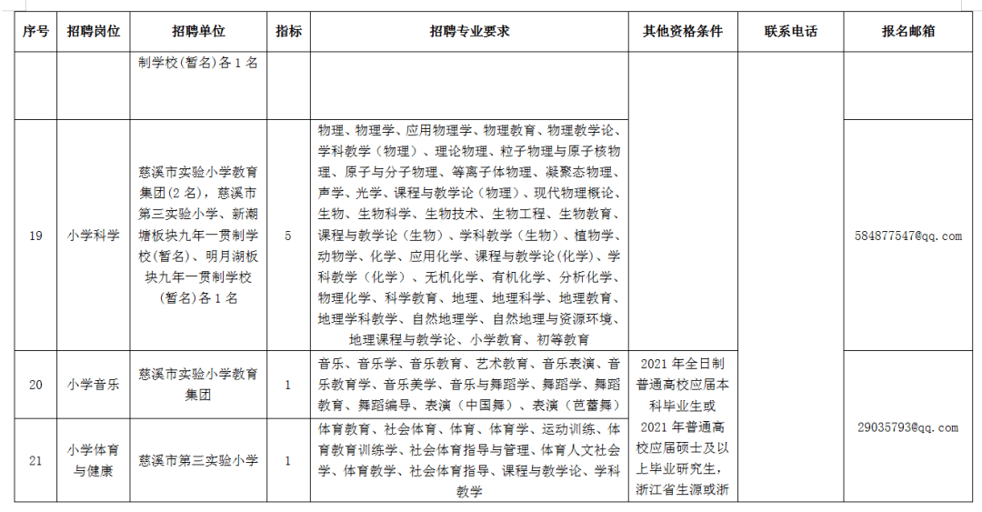 慈溪浒山幼儿园教师招聘信息