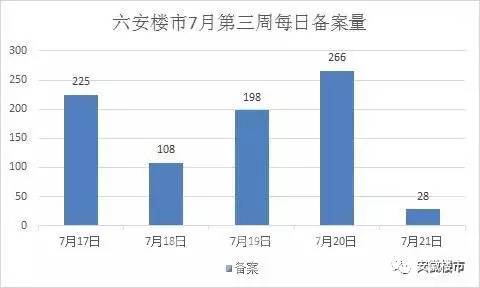 阜阳森活印象近期房价一览