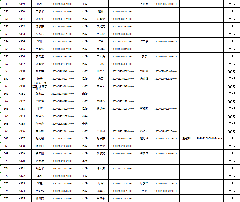 “正定芳邻雅居最新资讯”