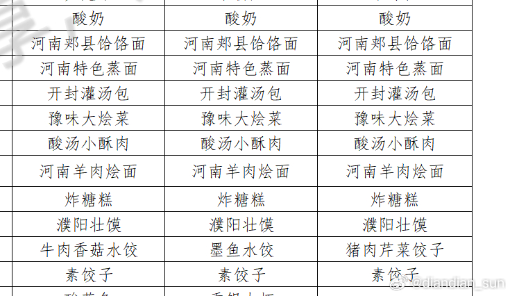 河南食全食美最新调查｜河南美食调查报告新鲜出炉