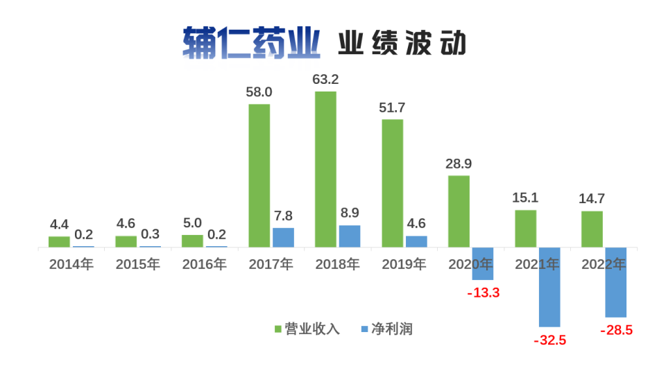 辅仁药业最新资讯报道