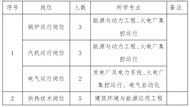 崇信电厂最新招聘资讯