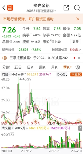 豫光金铅最新行情｜豫光金铅实时动态