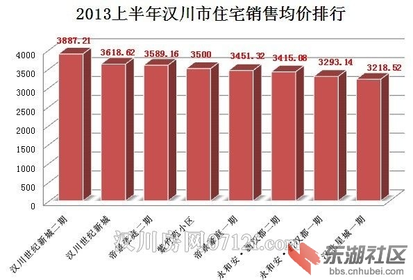 汉川新汉都最新房价-汉川新汉都房价行情