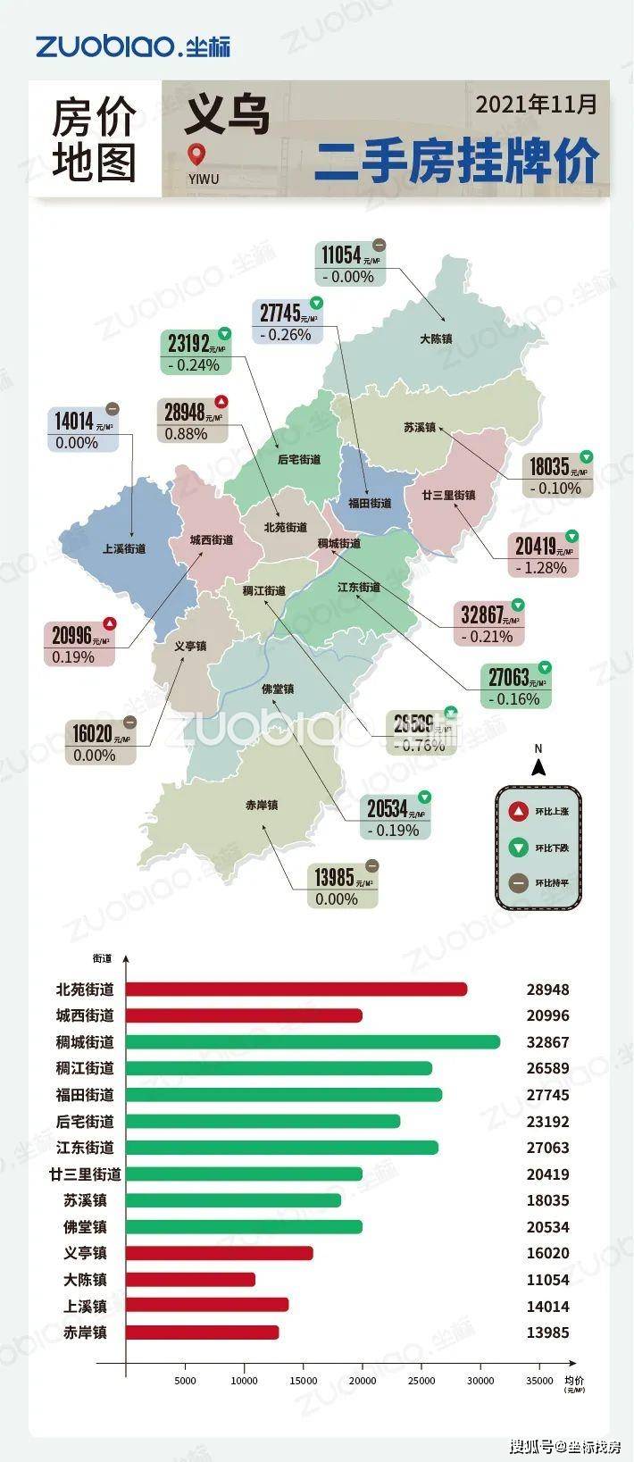 义乌黄分田最新消息｜义乌黄分田动态速递