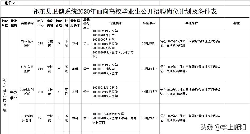 生活贴士 第219页