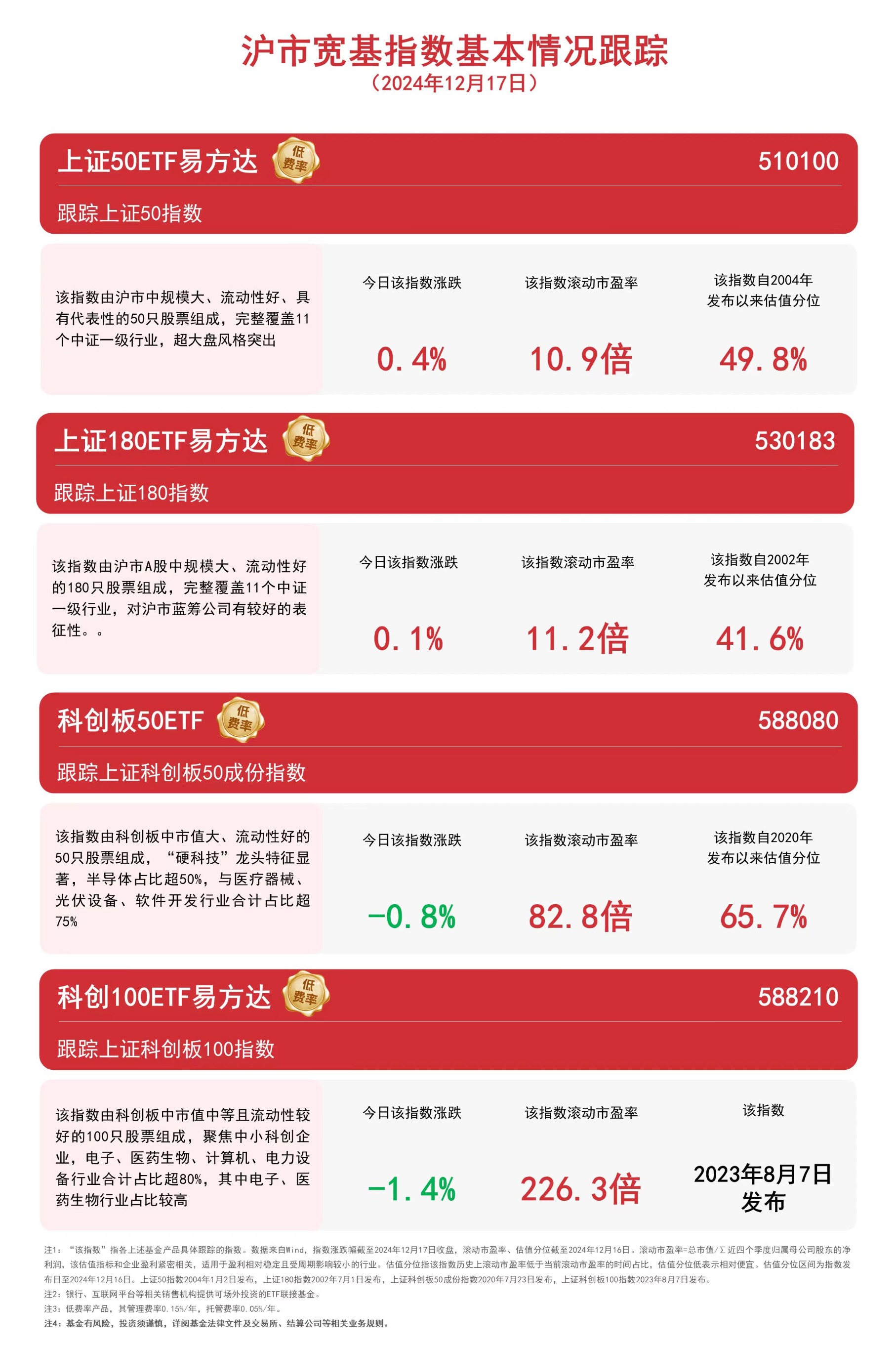 芬希体理财最新消息｜芬希理财资讯速递