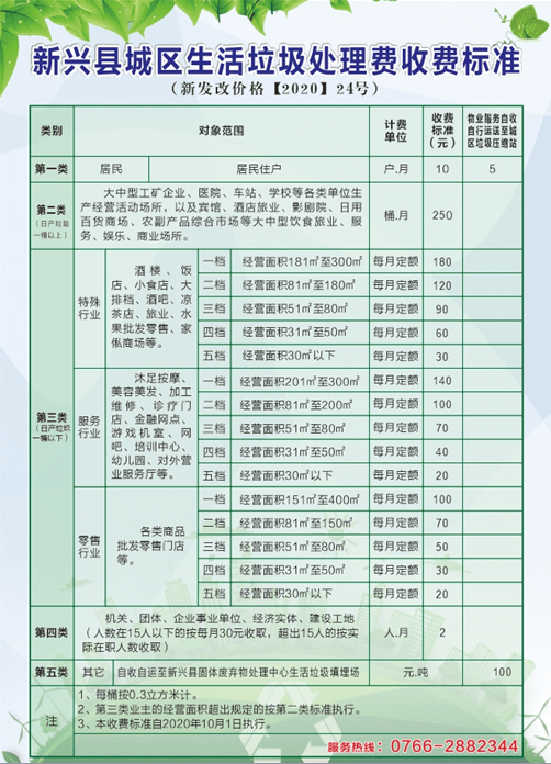 柳州垃圾费最新消息-柳州垃圾处理费用新动态