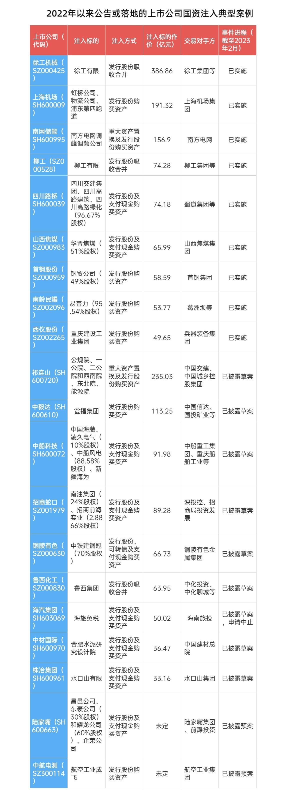 成飞借壳最新消息｜成飞借壳动态速递