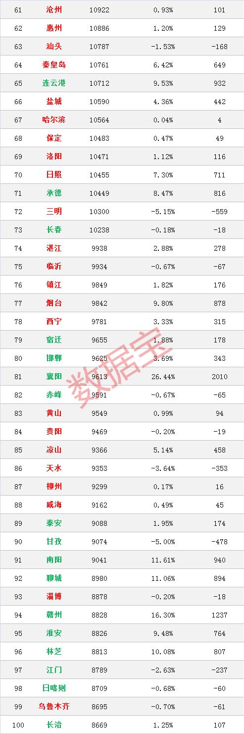 最新上海房价下跌-上海楼市现降价潮