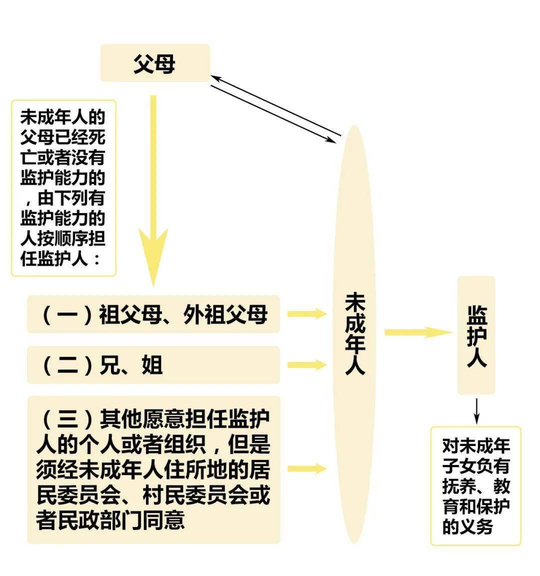 最新版孩子监护权归属法解读