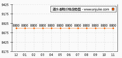 滠水春晓最新信息｜滠水春晓资讯速递