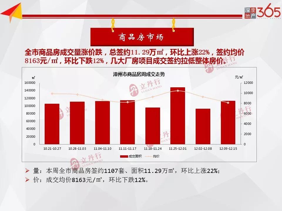 漳州房妹子最新回答-漳州楼市问答：房妹子新见解