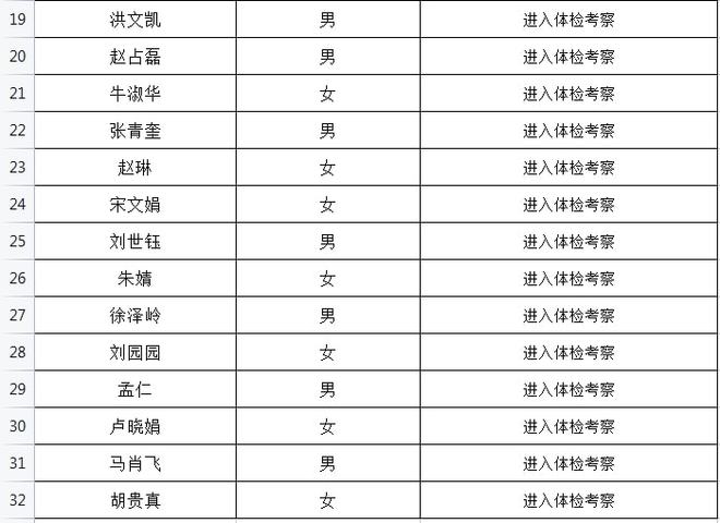 最新岳阳干部考察公示-岳阳干部选拔考察信息公布