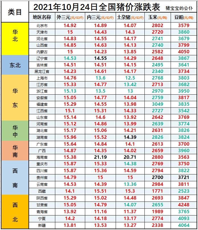 “全国生猪市场价格动态分析报告”