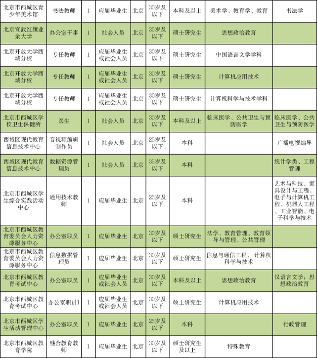 “徐州地区最新护士职位招募公告”