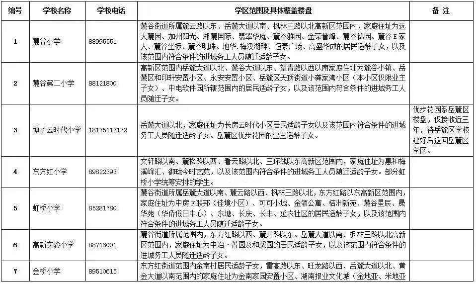 长沙望城区最新楼盘价格一览