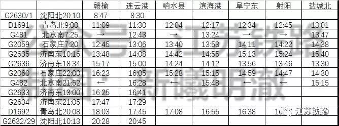 青徐铁路最新运行时间表