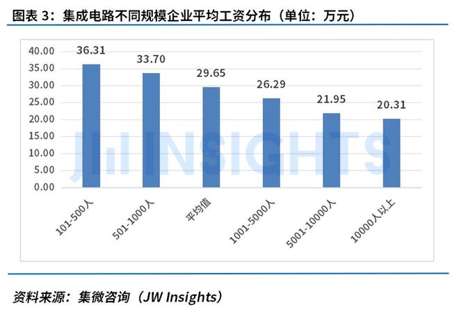 PCB行业人才资讯最新发布