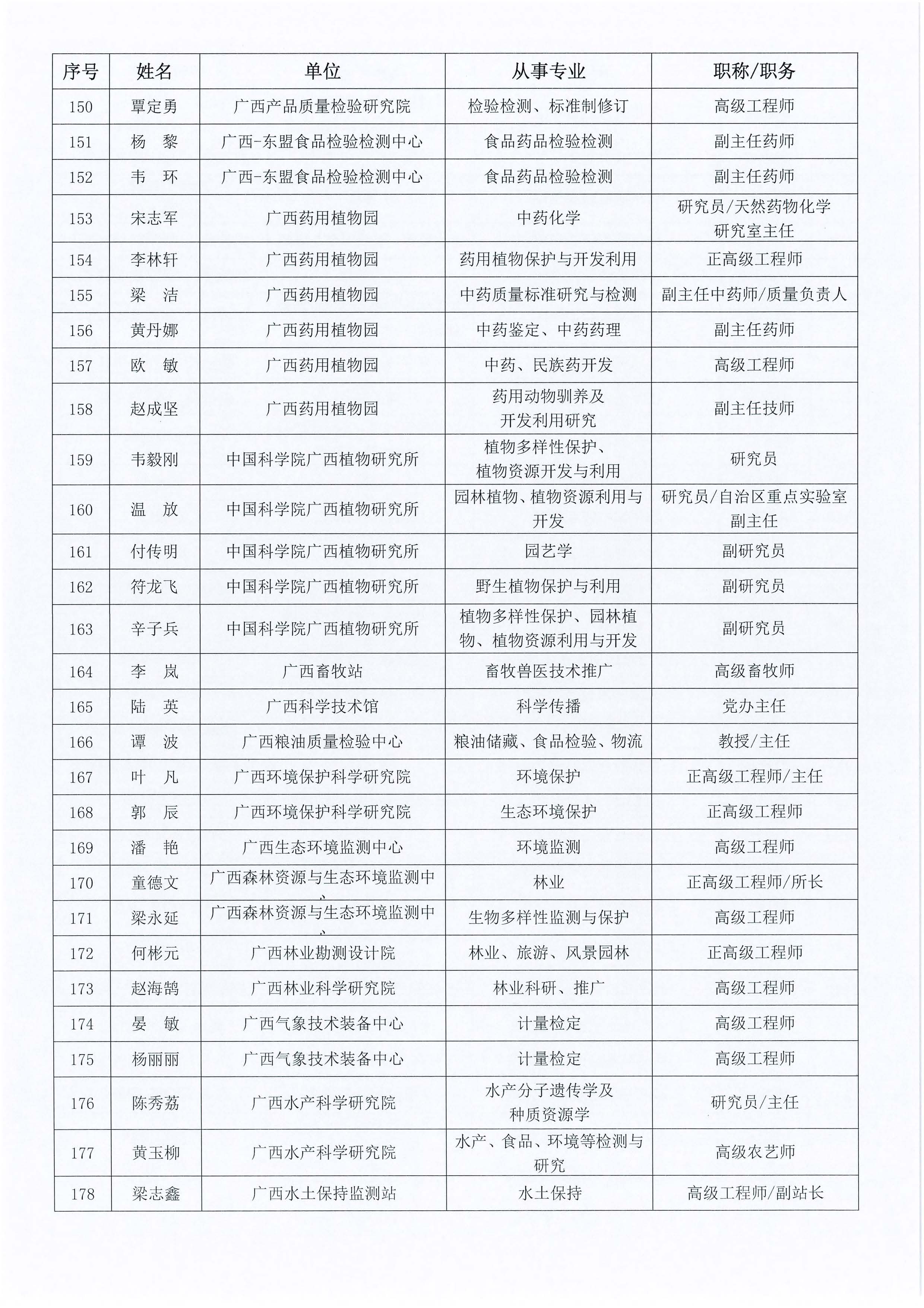 广西最新公示名录揭晓