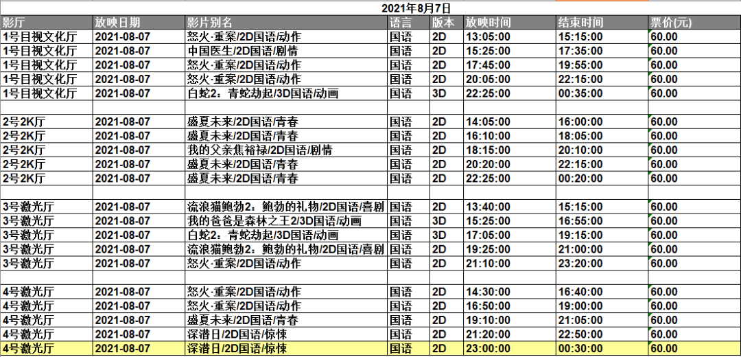 影院重启后最新排片计划