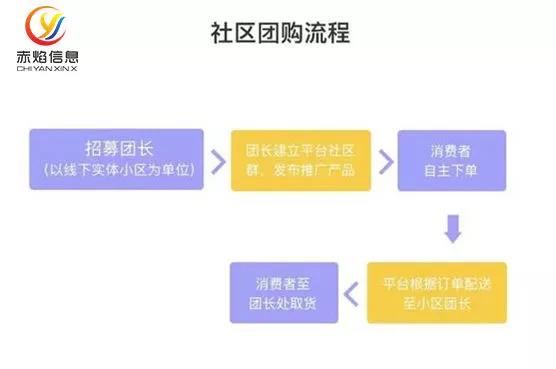 社区团购战局新篇章