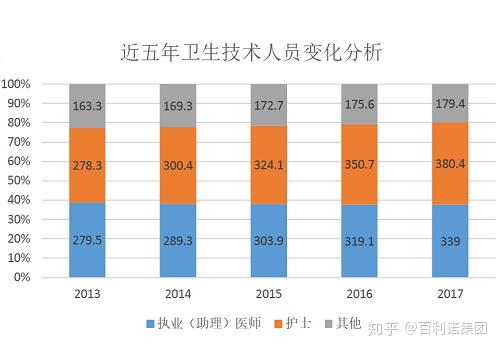 豆腐产业在中国最新发展概况