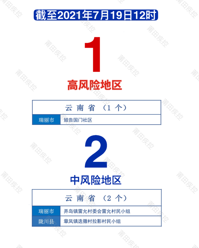 最新国家风险等级发布