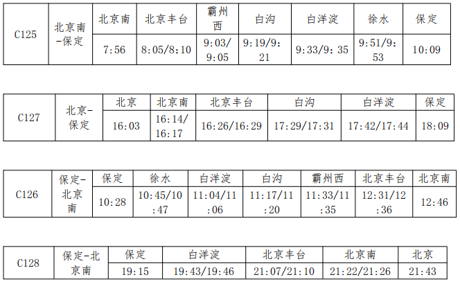 7月离京动向汇总